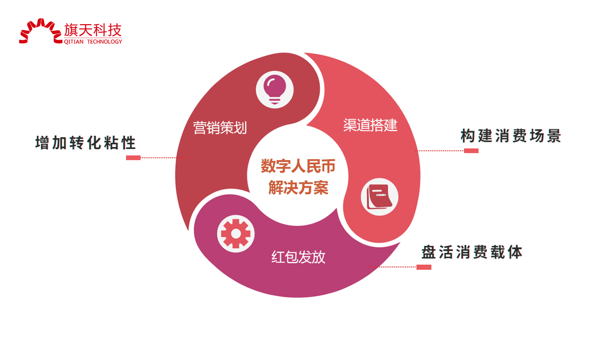 旗天科技 數(shù)字人民幣業(yè)務布局領先，占據(jù)行業(yè)先發(fā)優(yōu)勢