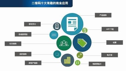 英聯(lián)國泰-二維碼營銷的市場優(yōu)劣勢
