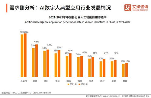 2023年中國AI數字人產業研究報告 物聯網技術服務驅動新趨勢
